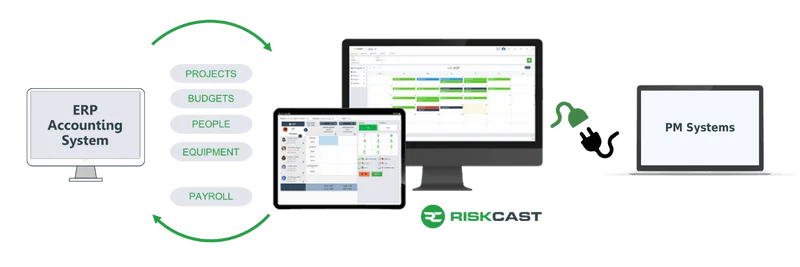 RiskCast Integration Workflow - Connecting ERP Accounting Systems with PM Systems