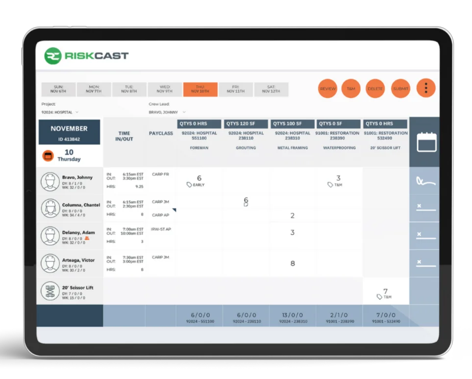 Riskcast Payroll Dashboard showing timesheet tracking and automated reporting