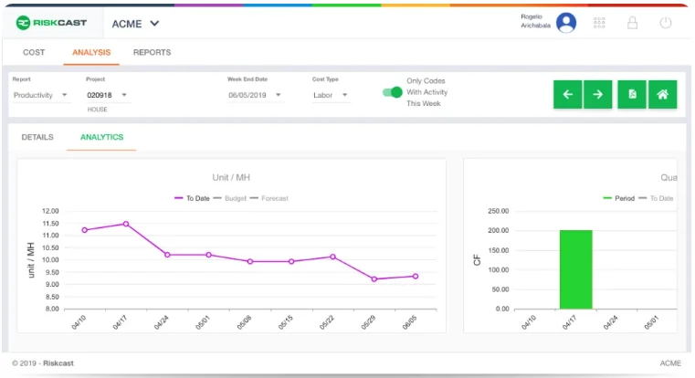 Riskcast Permissions Control Interface