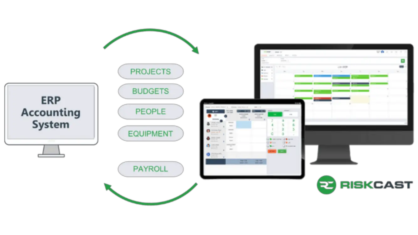 eCMS Integration Workflow